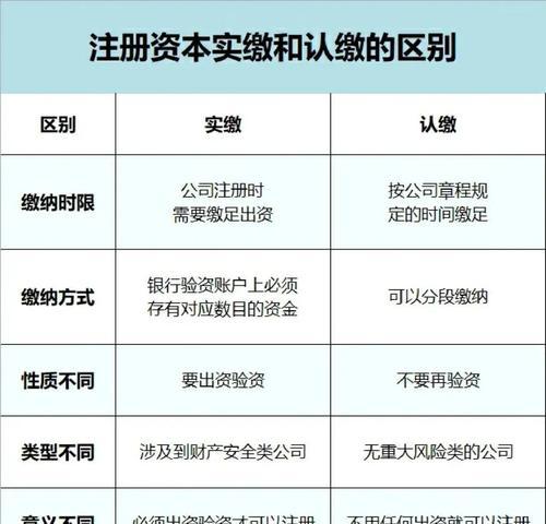 认缴与实缴的区别（揭秘公司注册资本的真相）  第2张