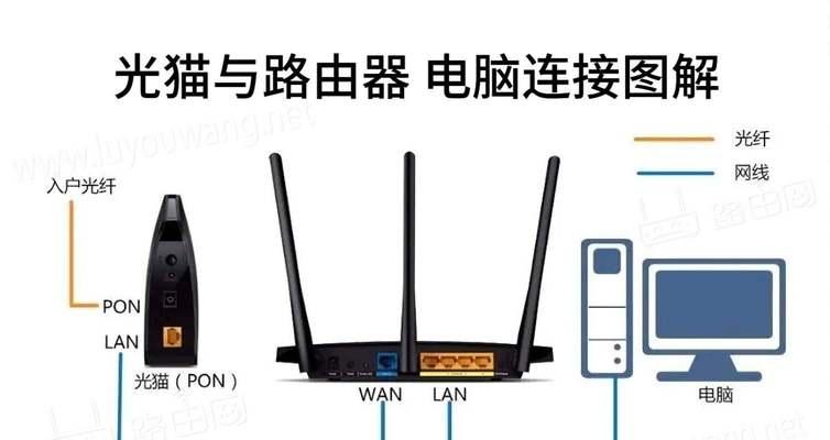 卫星连接路由器的名称是什么？路由器选购指南是什么？  第2张