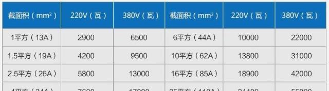 动态导轨服务器使用方法是什么？操作步骤详细解答？  第2张