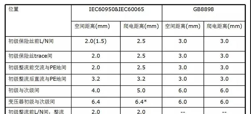 动态导轨服务器使用方法是什么？操作步骤详细解答？  第3张