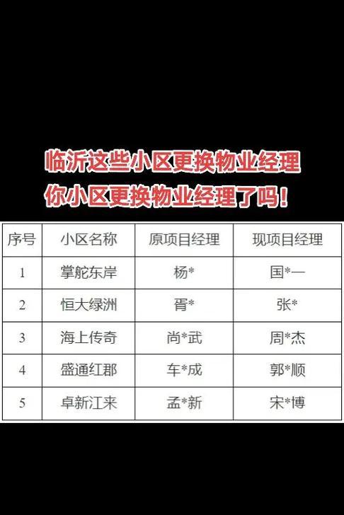 如何更换物业公司（一步步教您换掉不满意的物业公司）  第2张