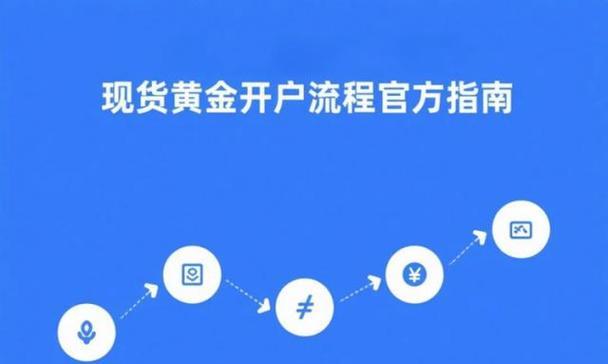 如何选择最正规的现货黄金开户平台（全面解析开户流程和必备知识）  第2张