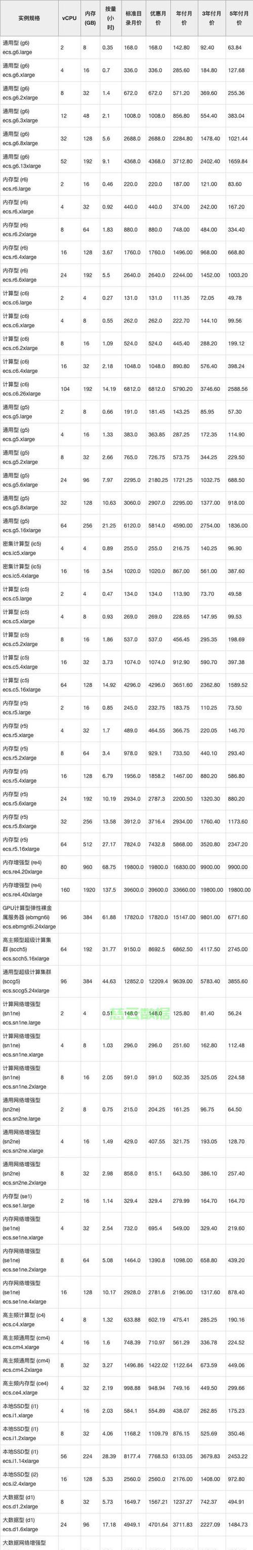 手机租用远程服务器的流程是什么？费用如何计算？  第1张