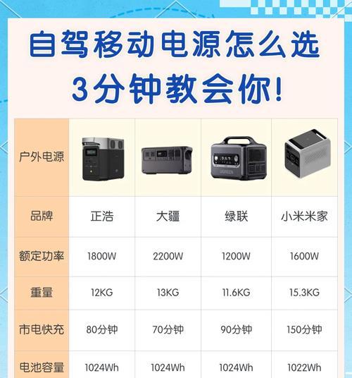 大容量移动电源能给车充电吗？如何正确充电？  第2张