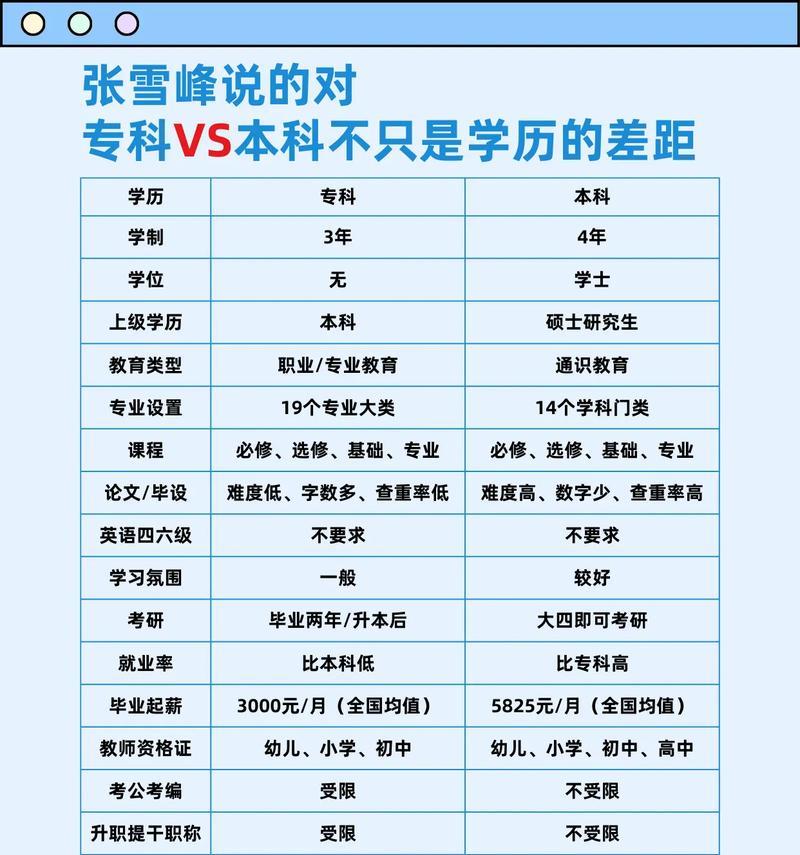 学历和学位，你了解吗（学历和学位的区别及其重要性）  第1张