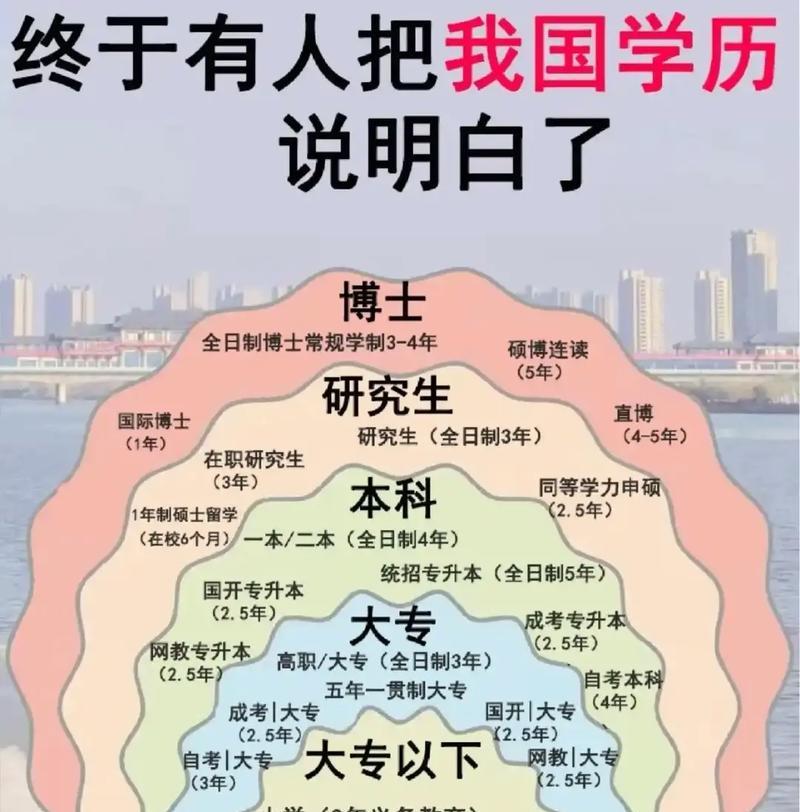 学历和学位，你了解吗（学历和学位的区别及其重要性）  第3张