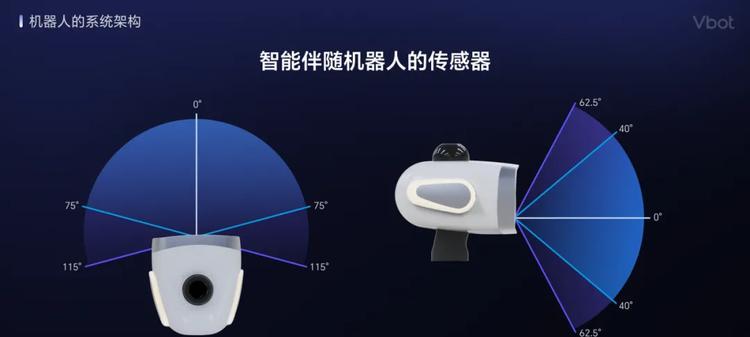 WRC 2025｜Vbot维他动力发布国内首个智能伴随机器人  第4张