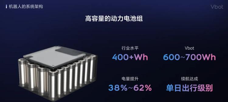 WRC 2025｜Vbot维他动力发布国内首个智能伴随机器人  第7张