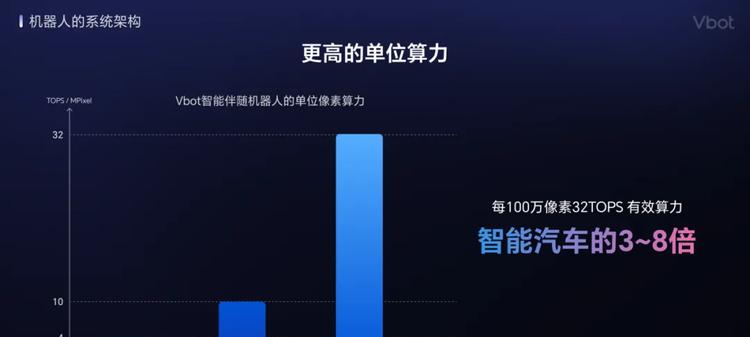 WRC 2025｜Vbot维他动力发布国内首个智能伴随机器人  第5张