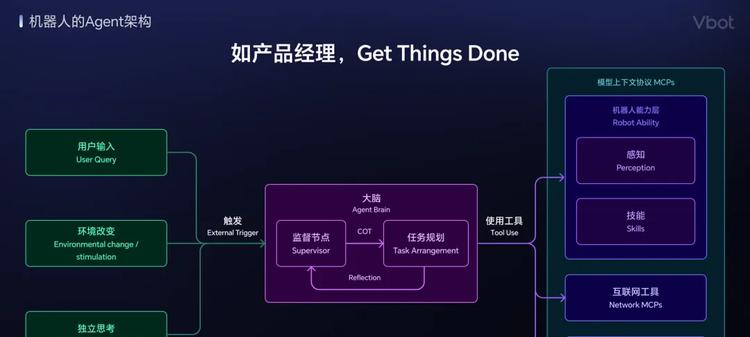 WRC 2025｜Vbot维他动力发布国内首个智能伴随机器人  第8张