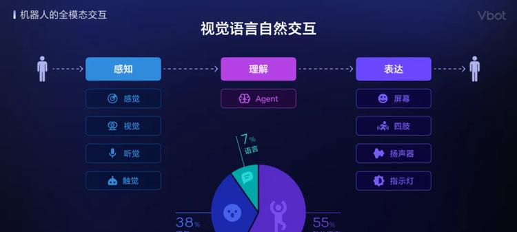 WRC 2025｜Vbot维他动力发布国内首个智能伴随机器人  第10张