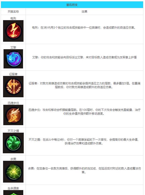 LOL手游符文在哪里（LOL手游符文位置）  第1张