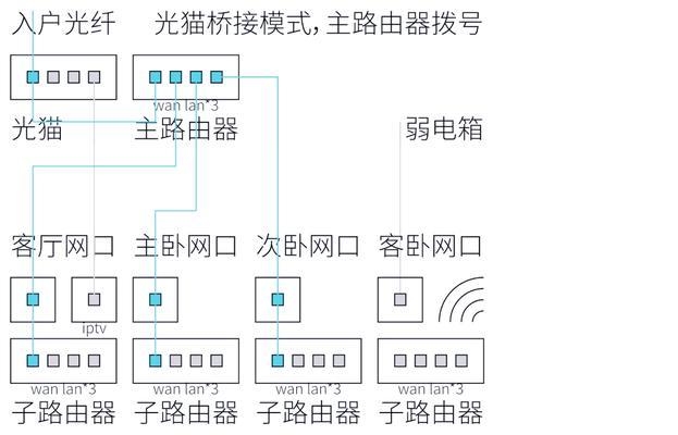 电信路由器双频开关如何正确设置？设置后如何优化网络？  第2张