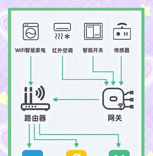 智能网关开关面板如何适配？适配过程中应注意什么？  第3张