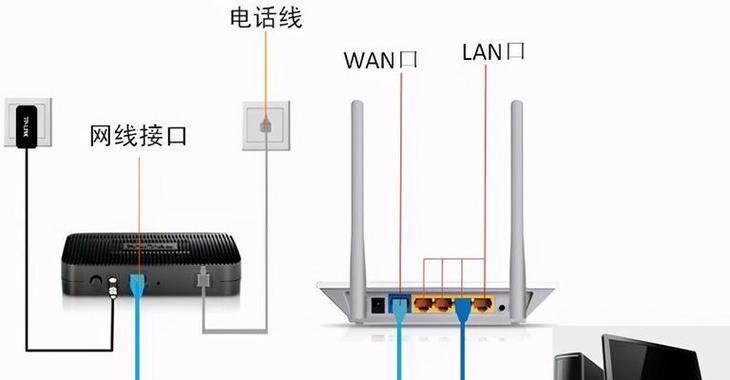 如何正确连接光猫和路由器（光猫和路由器的连接方法及步骤）  第1张