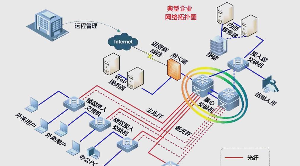 IP地址与子网掩码的关系剖析（揭秘IP地址子网掩码的奥秘）  第1张
