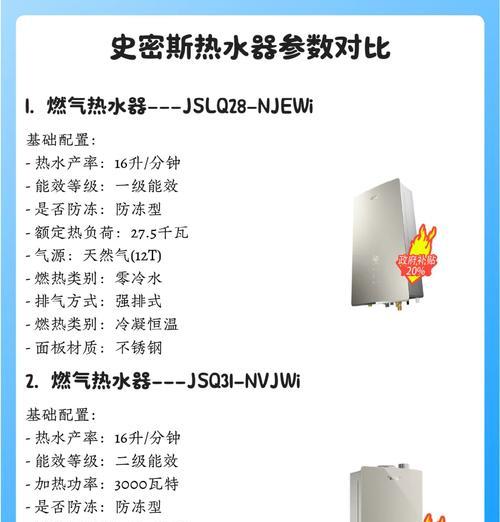 热水器一级能效标准是什么时候开始实施的？  第3张