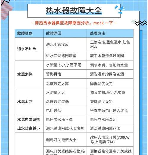烟道热水器通电不打火可能是什么原因？如何排查故障？  第3张