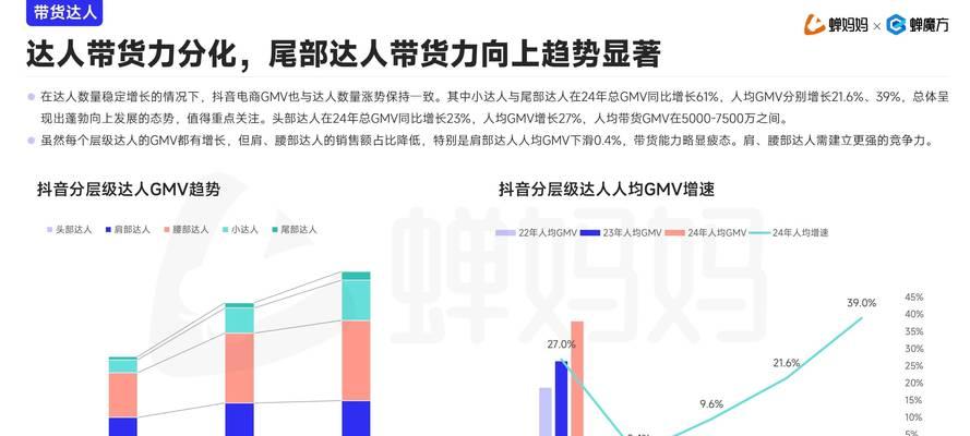 抖音用户量达到新高，超过20亿（短视频平台的崛起与未来）  第1张