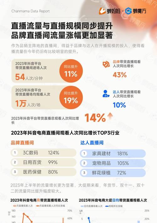 抖音用户量达到新高，超过20亿（短视频平台的崛起与未来）  第2张
