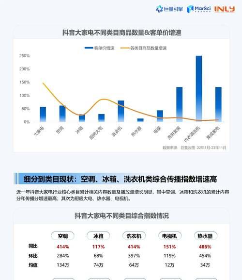 抖音用户量达到新高，超过20亿（短视频平台的崛起与未来）  第3张