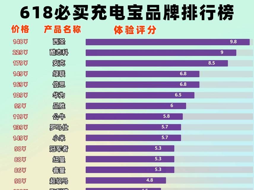 天选5充电器哪个牌子好？推荐理由是什么？  第3张