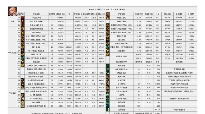 女机械刷图技巧全解析（加点组合技能攻略）  第3张