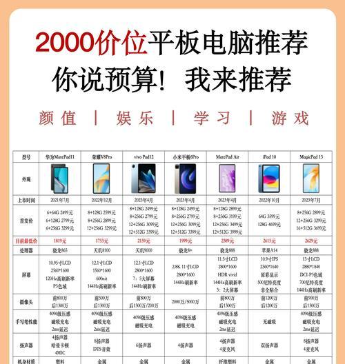平板电脑替代电脑使用的最佳方案是什么？  第3张