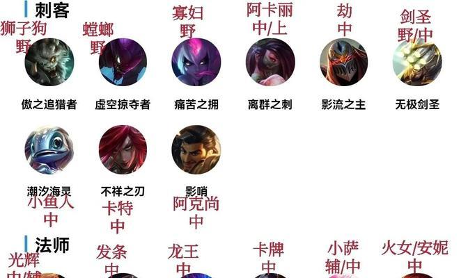 英雄联盟恋情名字的取法是什么？  第3张