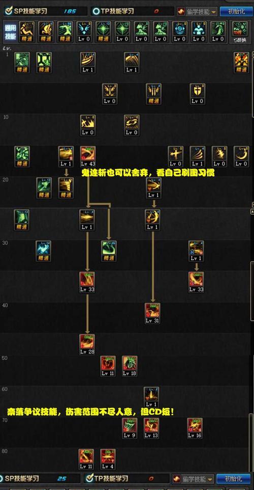 DNF战斗法师技能加点解析（打造高输出战斗法师）  第1张