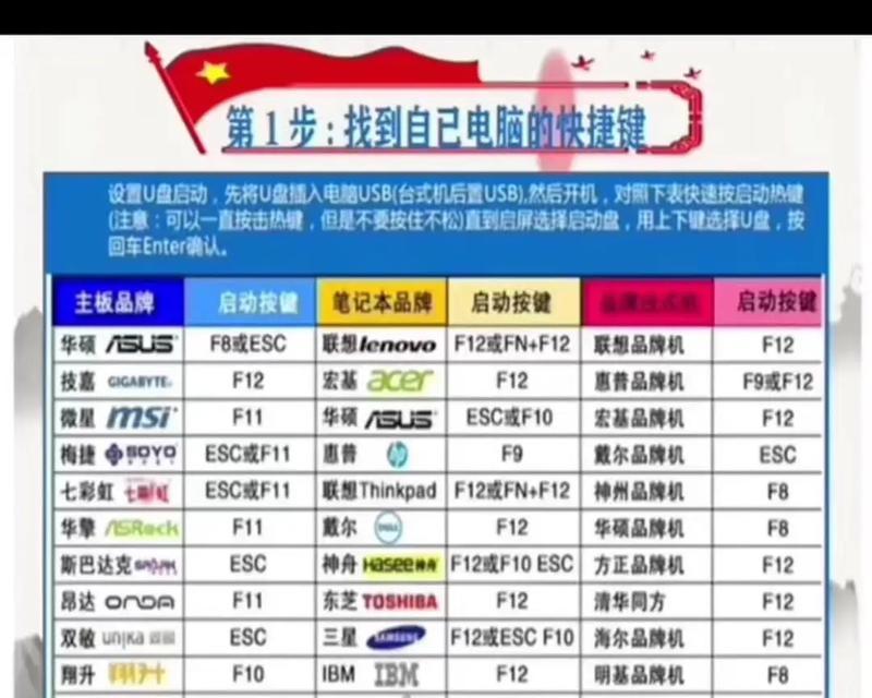 轻松安装系统（以u启动u盘装系统工具详细指南）  第1张