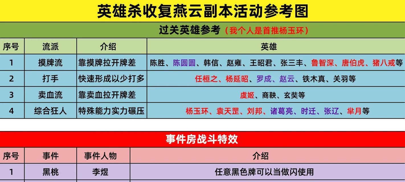 英雄联盟消灭敌队的策略是什么？  第2张