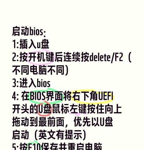 电脑无法开机，如何通过U盘重装系统（教你一步步操作）  第1张