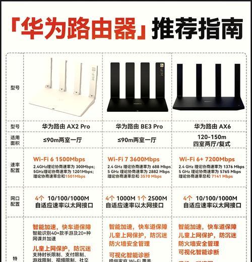 路由器千兆办公设置方法是什么？  第1张
