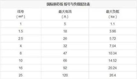 手机柜充电器安装需要注意什么？安装后如何维护？  第2张