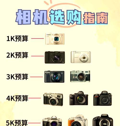 新手如何快速识别数码相机型号？  第1张