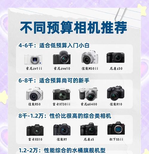 新手如何快速识别数码相机型号？  第2张