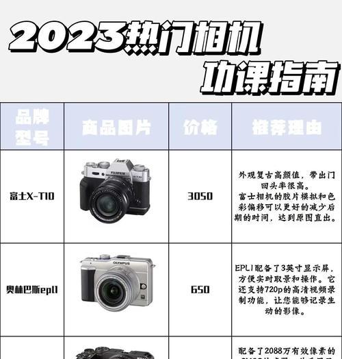 新手如何快速识别数码相机型号？  第3张