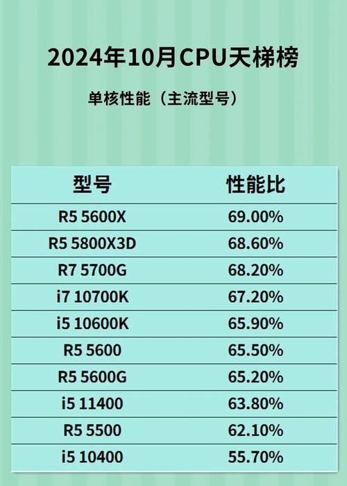 国产电脑CPU性能排行榜——探究国产处理器在市场中的竞争力（中国自主研发处理器在国内外市场上的表现和前景展望）  第2张