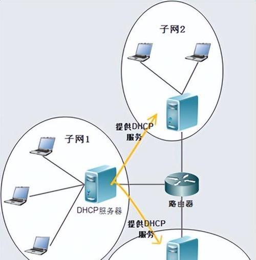 网吧如何设置副服务器？副服务器的作用是什么？  第2张
