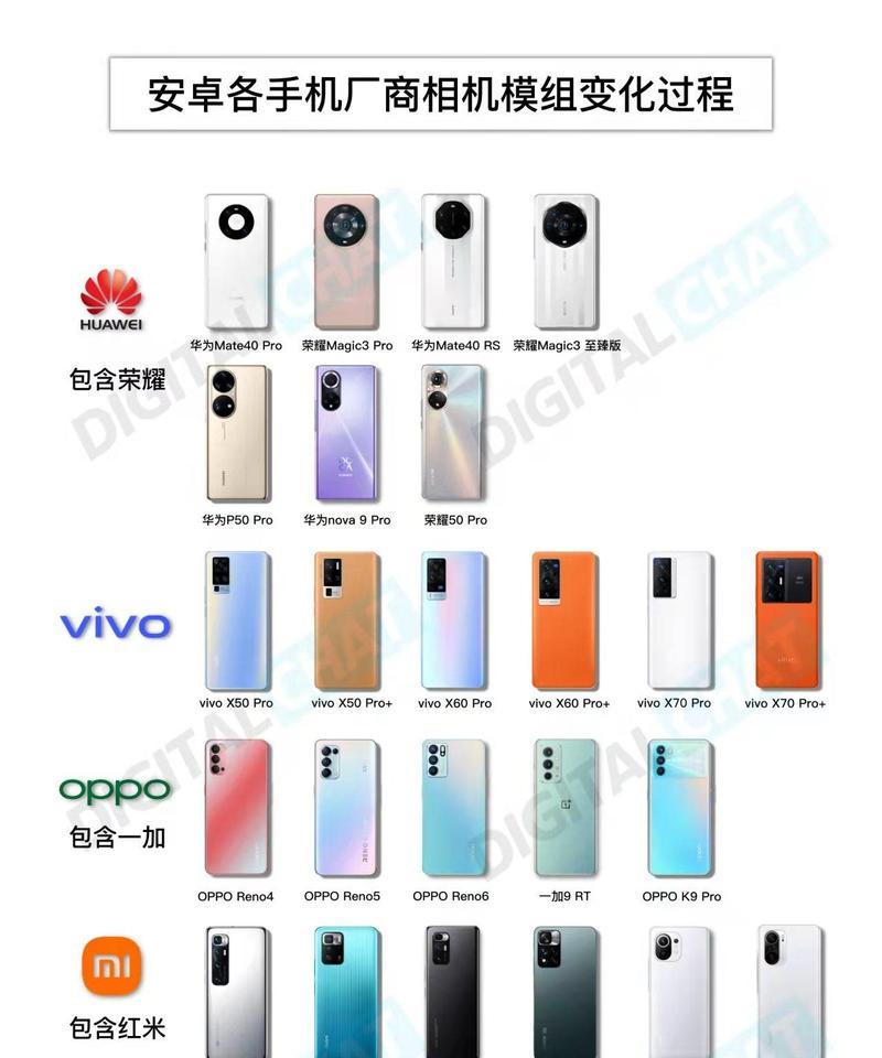 手机两个摄像头各自的作用是什么？如何利用它们拍照？  第1张