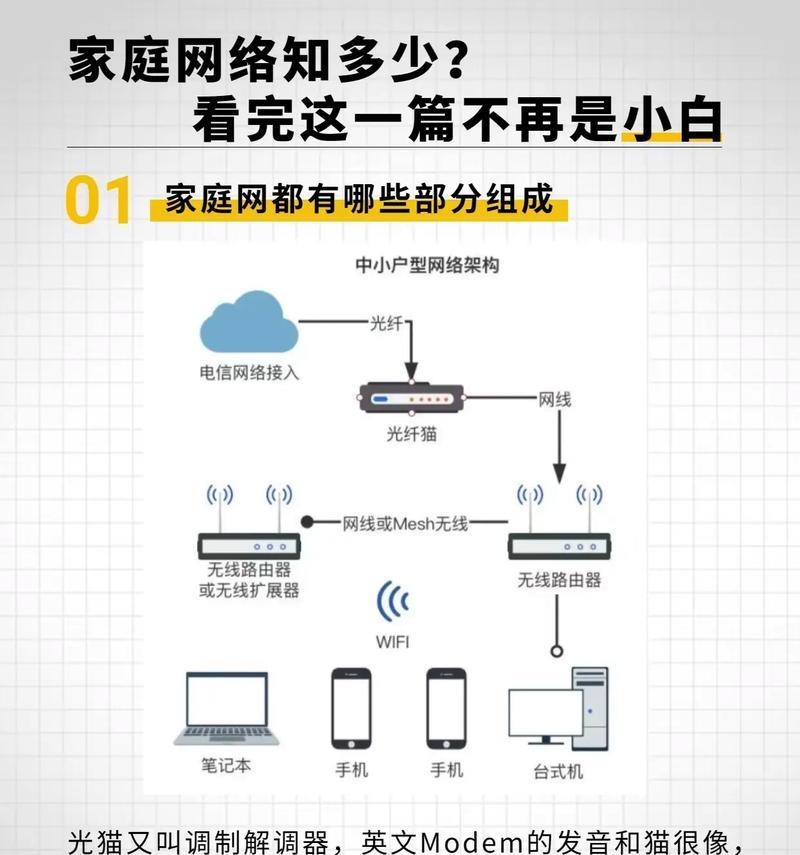 家用路由器和光猫的区别（了解家庭网络设备）  第3张