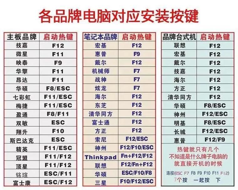 电脑U盘安装系统教程（详细图文教学）  第1张