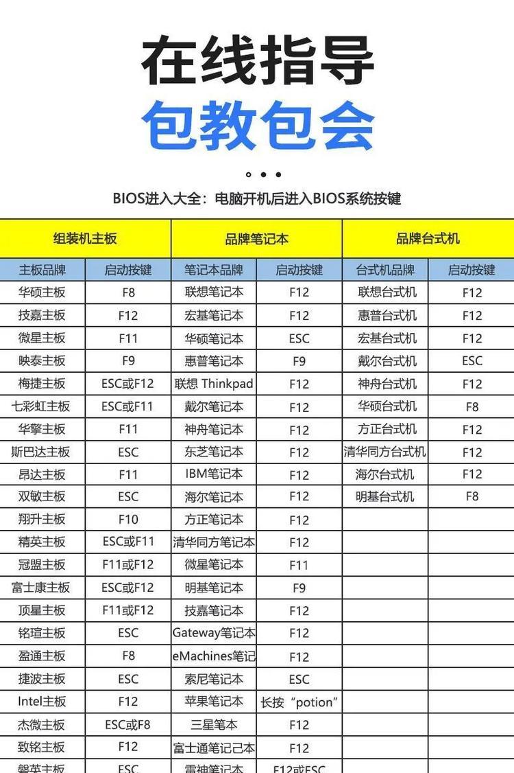 电脑U盘安装系统教程（详细图文教学）  第3张