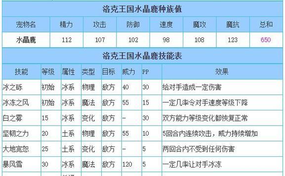 洛克王国中鹿如何获得？获得鹿有哪些方法？  第1张