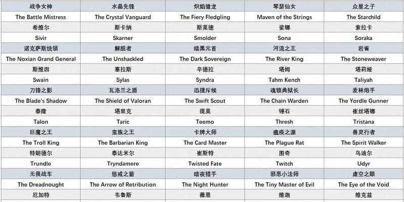 英雄联盟在不同国家的名称是什么？  第1张