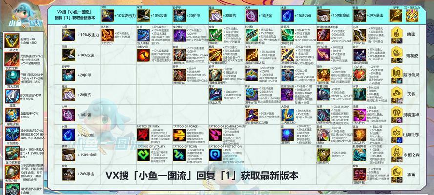 揭秘LOL金属大师技能，终极附魔在手（LOL金属大师技能介绍）  第2张