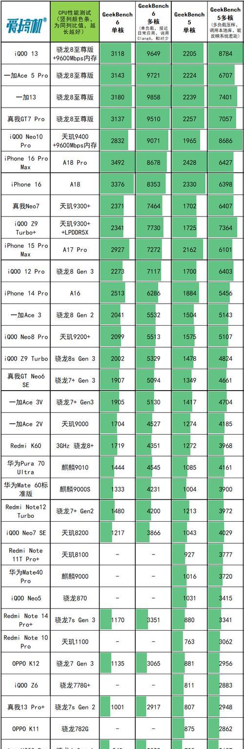国产CPU品牌大盘点（解析国内CPU品牌）  第2张