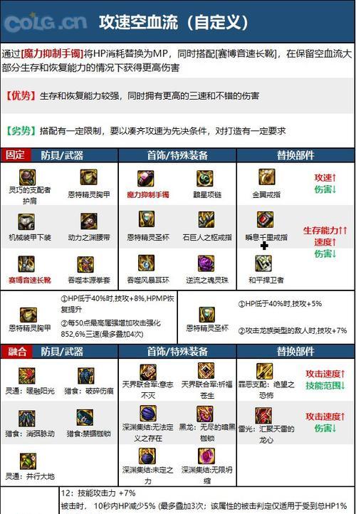 2024年DNF女散打加点指南（掌握散打技能）  第3张