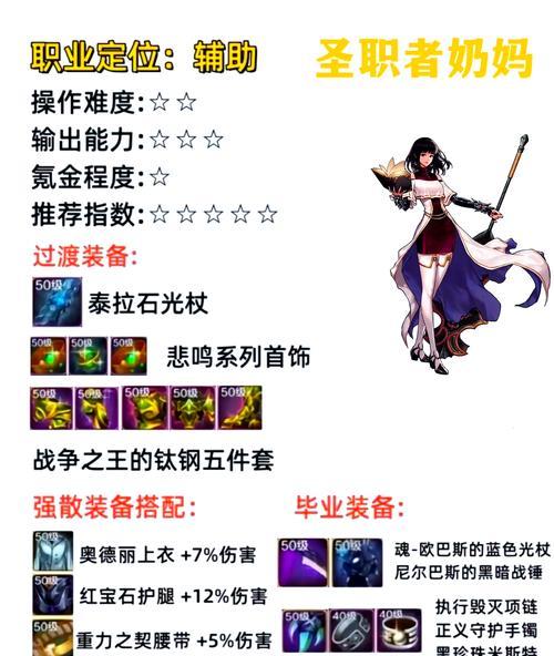 2024年DNF女散打加点指南（掌握散打技能）  第1张